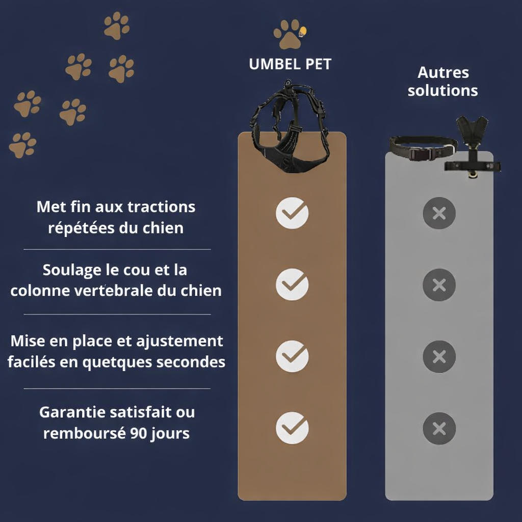 HARNAIS ANTI-TRACTION Umbelpet™