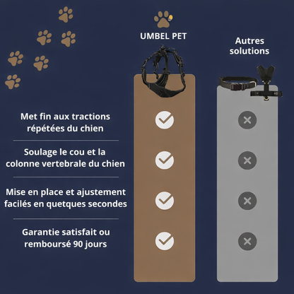 HARNAIS ANTI-TRACTION Umbelpet™